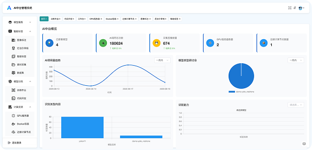 多算法融合识别