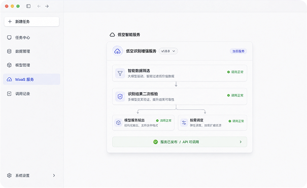 MaaS模型服务赋能