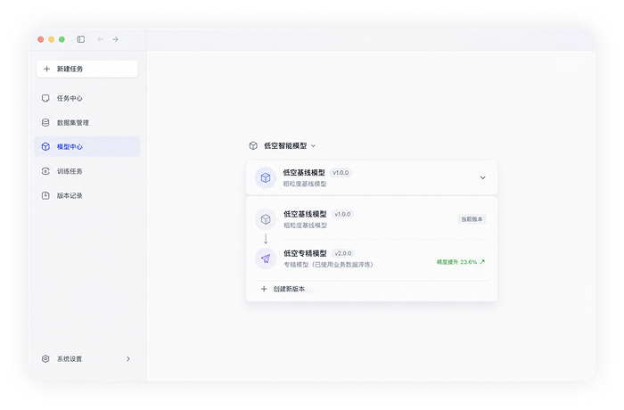 模型迭代淬炼升级