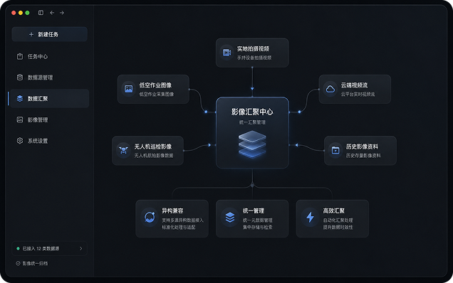 多源数据汇聚集成
