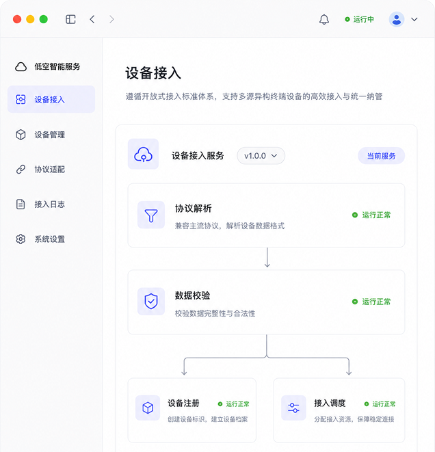 接入能力