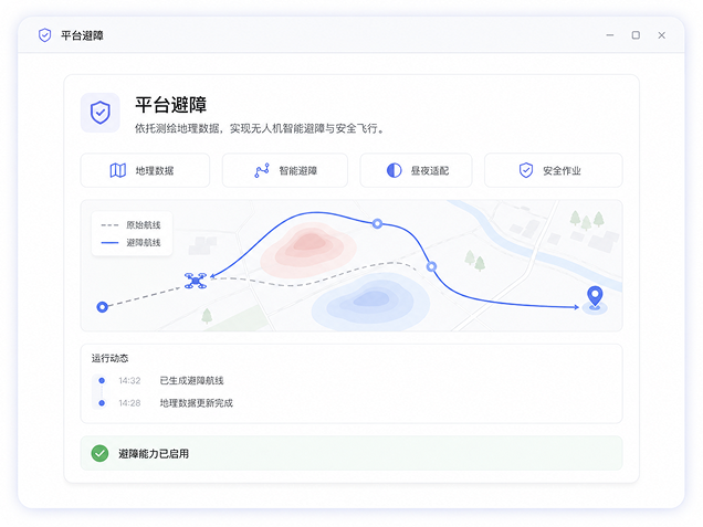 平台避障