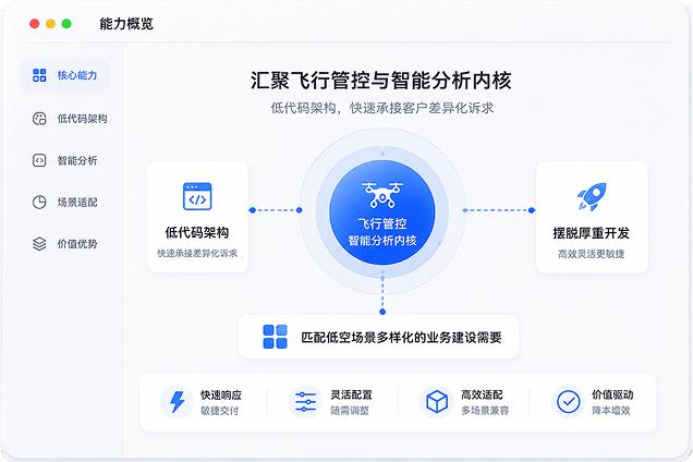 业务敏捷适配响应