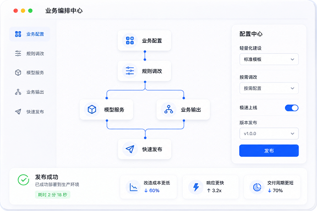 降本实现迭代更新